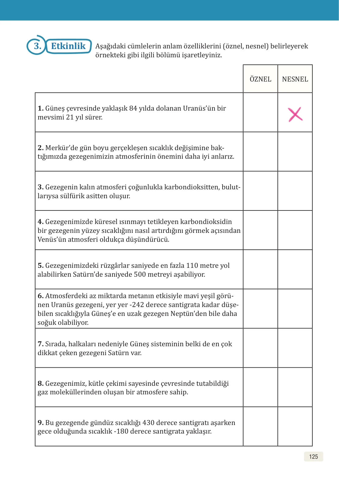 8. Sınıf Türkçe Ders Kitabı Cevapları – Meb Yayınları Sayfa 125 Cevabı