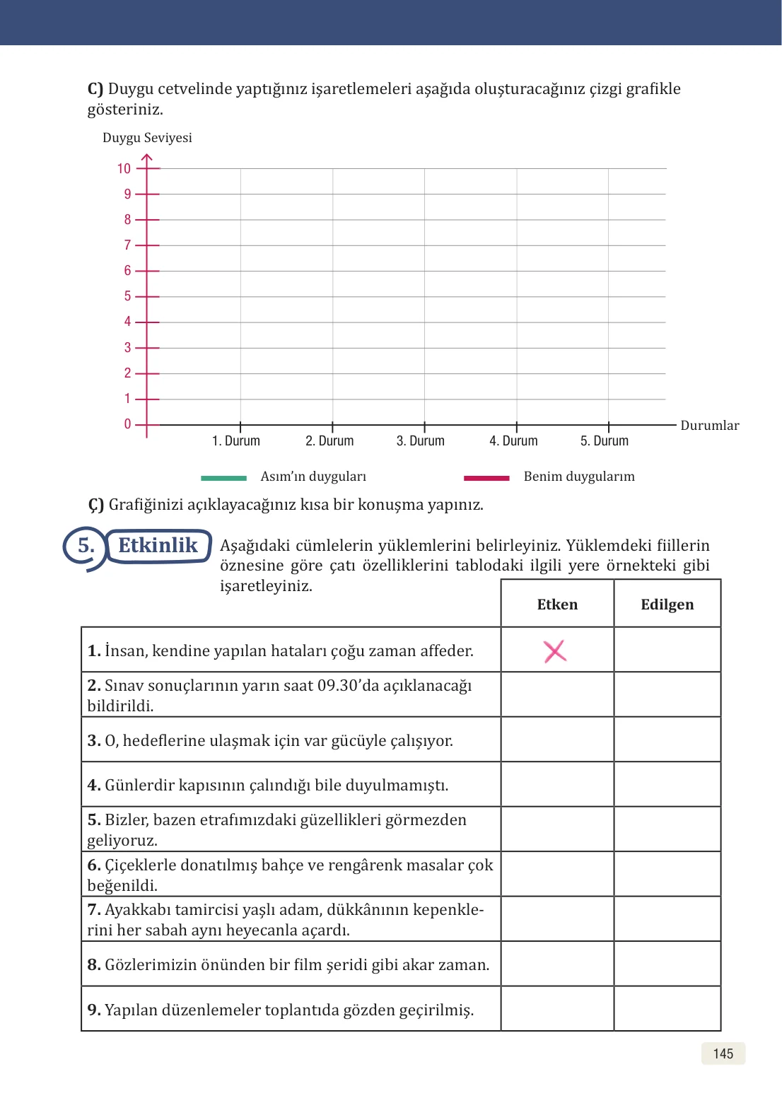 8. Sınıf Türkçe Ders Kitabı Cevapları – Meb Yayınları Sayfa 145 Cevabı