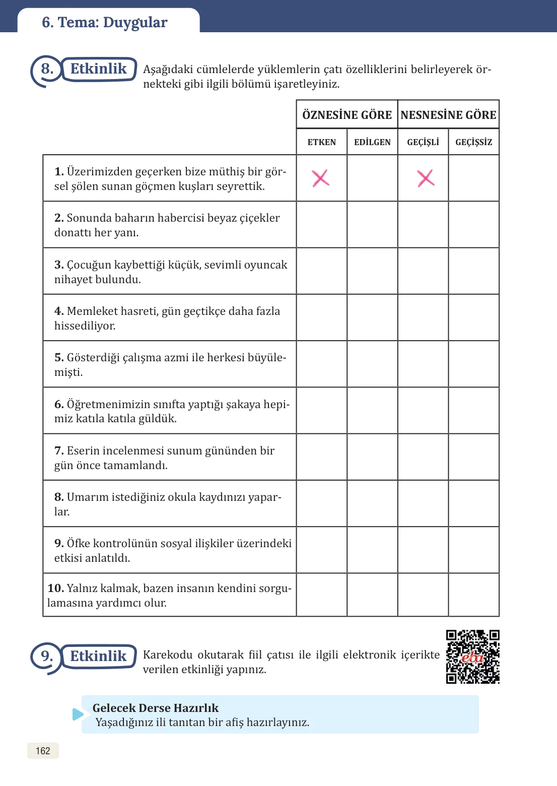 8. Sınıf Türkçe Ders Kitabı Cevapları – Meb Yayınları Sayfa 162 Cevabı