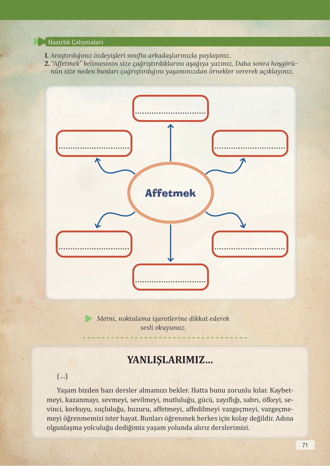 8. Sınıf Türkçe Ders Kitabı Cevapları – Meb Yayınları Sayfa 71 Cevabı