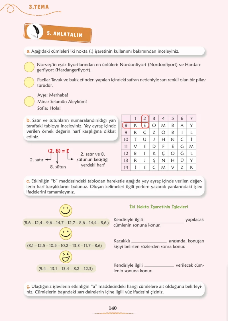 6. Sınıf Türkçe Ders Kitabı Cevapları Meb Yayınları 1. Kitap Sayfa 140 Cevabı