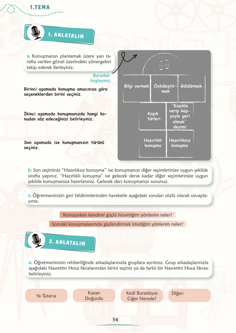 6. Sınıf Türkçe Ders Kitabı Cevapları Meb Yayınları 1. Kitap Sayfa 54 Cevabı