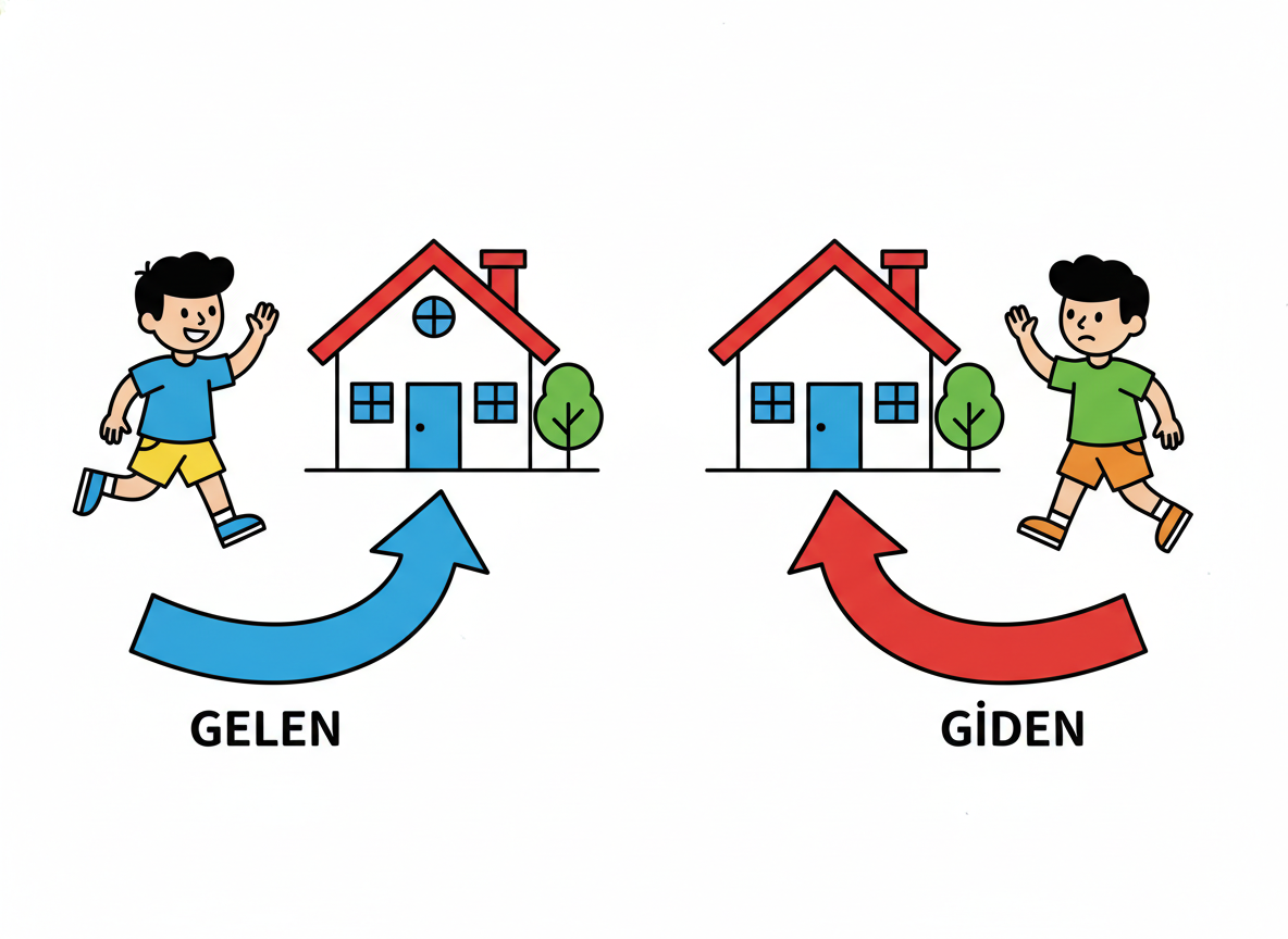 2. Sınıf Türkçe Sözcükte Anlam (Zıt/Eş) - Soru 4