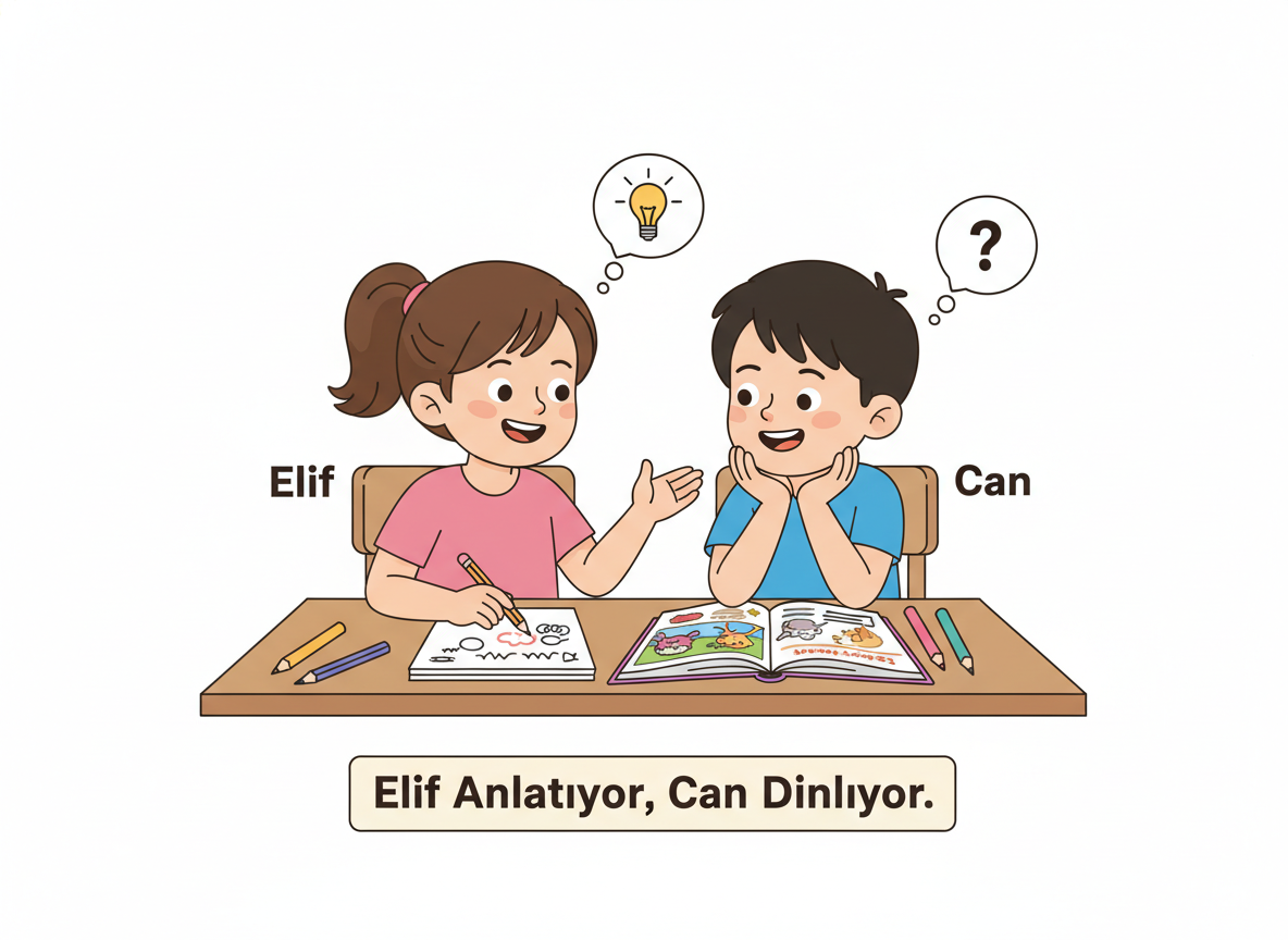 3. Sınıf Hayat Bilgisi Güçlü ve Zayıf Yönlerim - Soru 5