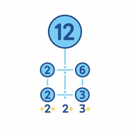 8. Sınıf Matematik Çarpanlar ve Katlar - Soru 9